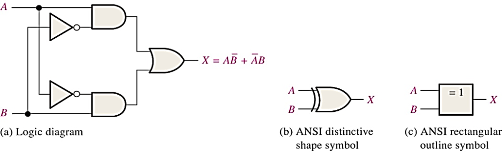 Combinational Logic Analysis - VLSITutor