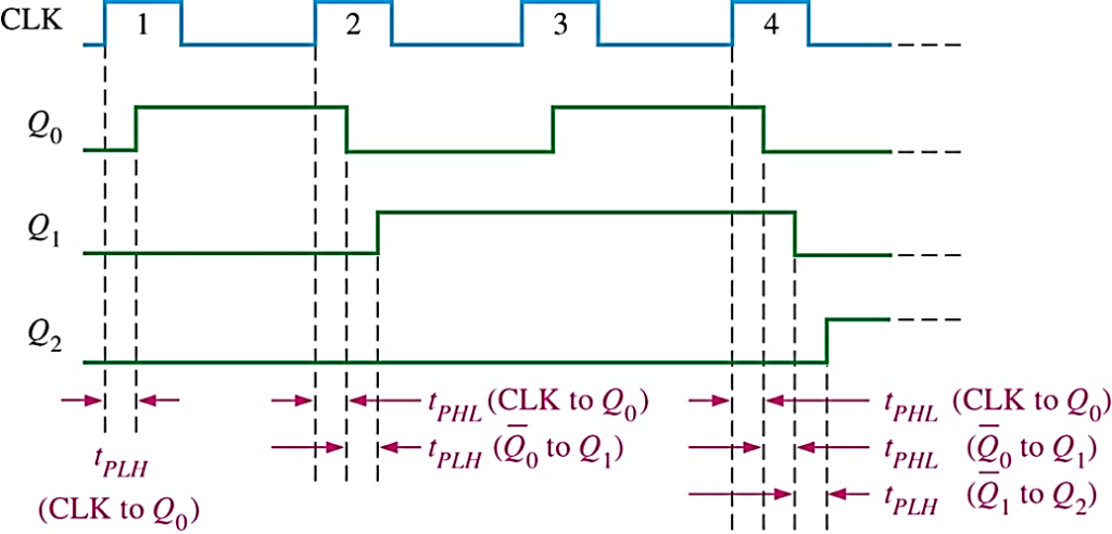 Sequential Logic – VLSITutor