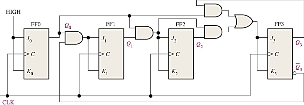 Sequential Logic – VLSITutor