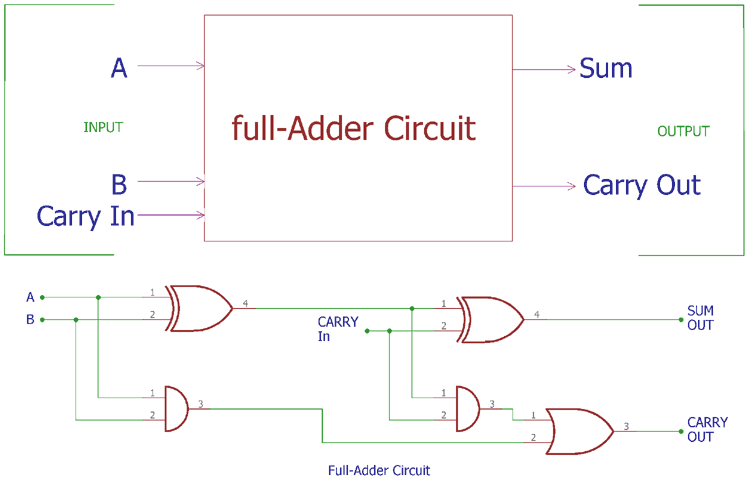 Full Adder Circuit: Theory, Truth Table & Construction