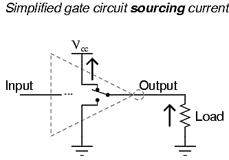 http://www.opamp-electronics.com/tutorials/images/digital/04080.png