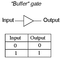 http://www.opamp-electronics.com/tutorials/images/digital/04088.png