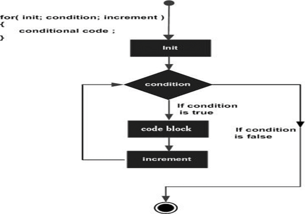 PERL for VLSI - VLSITutor